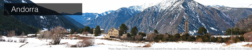 Andorra Andorra